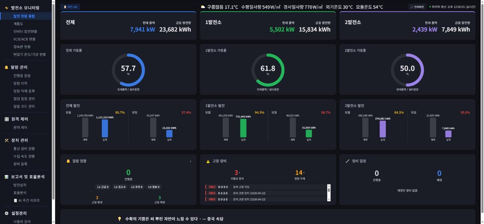 발전 현황 종합 — 발전소별 출력·가동률·알람을 한 화면에
